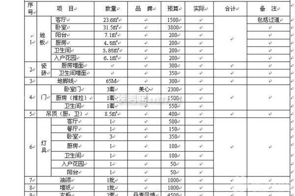 裝修預(yù)算清單表格