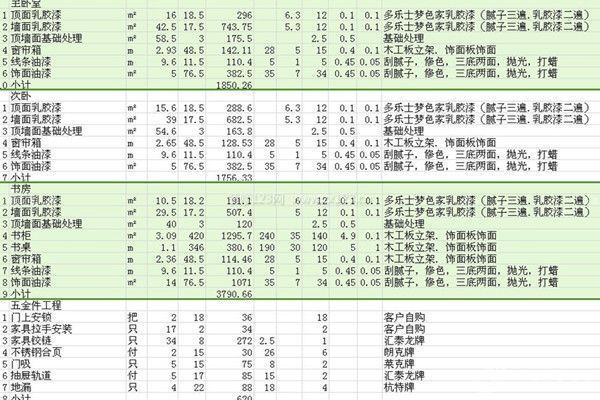 新房裝修預算表