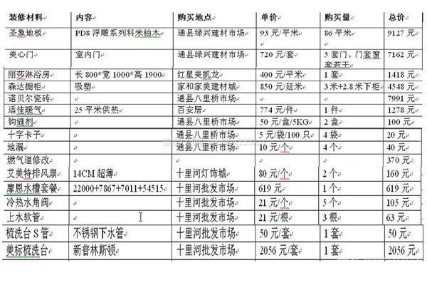 裝修費(fèi)用清單