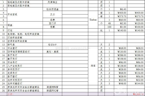 裝修費(fèi)用清單