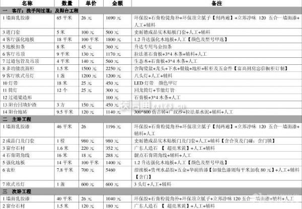 個人房屋裝修預(yù)算表 個人房屋裝修預(yù)算表