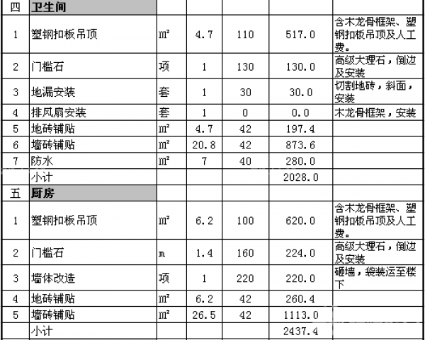 90平米簡單裝修預算 90平米簡單裝修預算