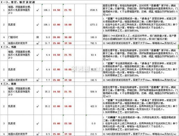 100平米半包裝修多少錢(qián) 100平米半包裝修多少錢(qián)
