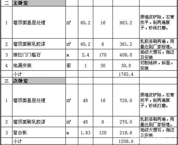 90平米簡單裝修預算 90平米簡單裝修預算