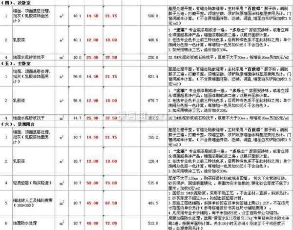 100平米半包裝修多少錢(qián) 100平米半包裝修多少錢(qián)