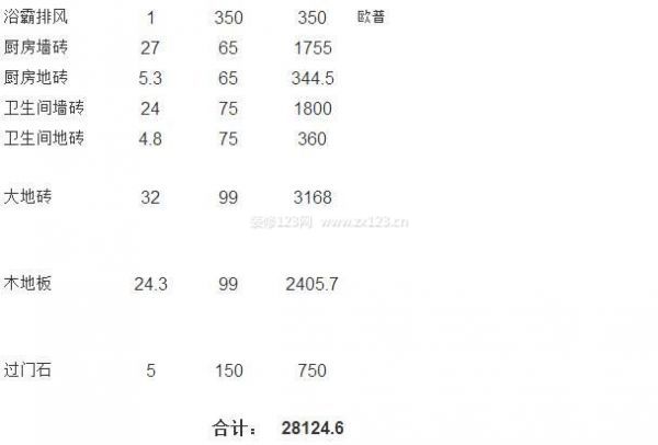 家庭裝修主材預算表