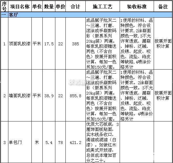 三房兩廳裝修預算表 三房兩廳裝修預算表