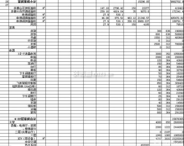 酒店裝修預算表