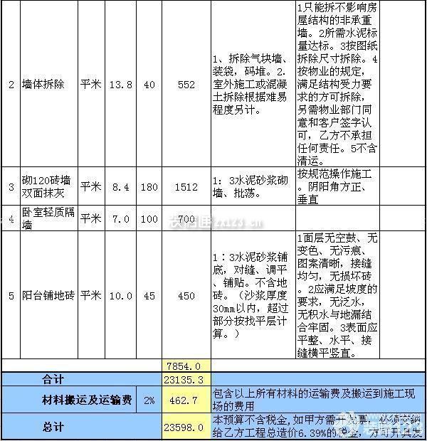 三房兩廳裝修預算表 三房兩廳裝修預算表