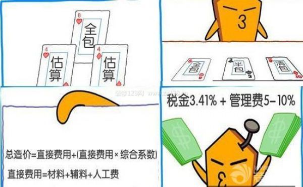 裝修預算需要注意哪些細節 裝修預算需要注意哪些細節