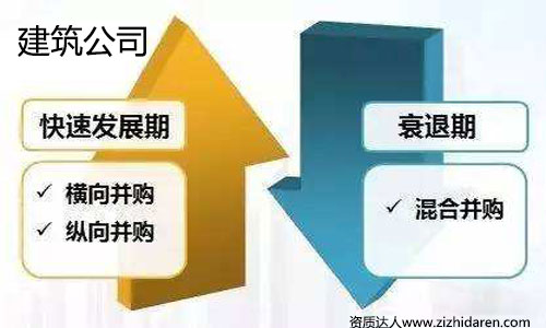 收購資質(zhì)方案：建筑企業(yè)資質(zhì)收購流程與公司整體轉(zhuǎn)讓資料，公司想要收購其他公司現(xiàn)成的資質(zhì)，不管您是通過分立吸收合并還是整體轉(zhuǎn)讓的形式獲取，你都需要先做收購資質(zhì)方案，此方案適用于施工、勘察、設(shè)計(jì)等建筑行業(yè)公司收購。