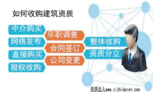 如何購買建筑資質:建筑施工資質購買渠道和程序
