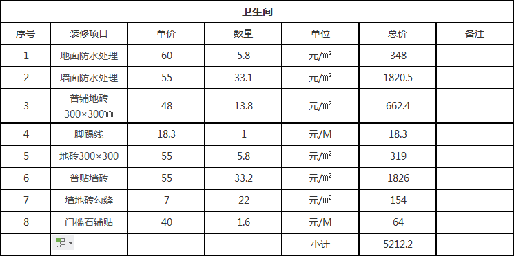 地中海風格裝修要多少錢?
