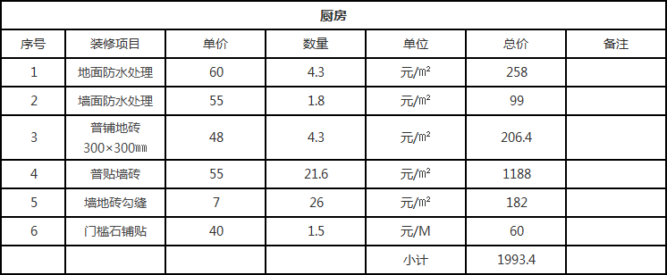 地中海風格裝修要多少錢?