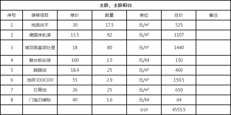 地中海風格裝修要多少錢?