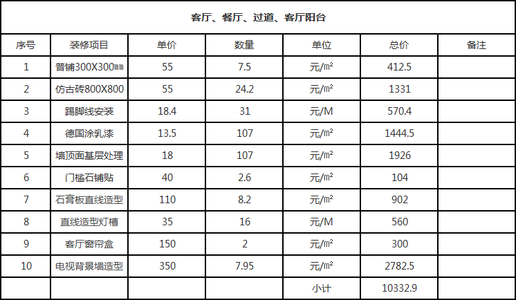 地中海風格裝修要多少錢?